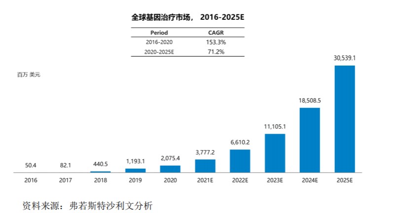 腾讯突击入股、基因治疗CDMO第一股...和元生物真有这么强吗？