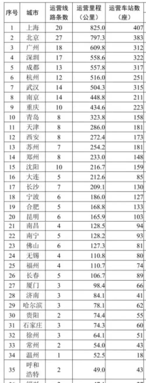 重磅信号？地铁*跃进大**时代终结？