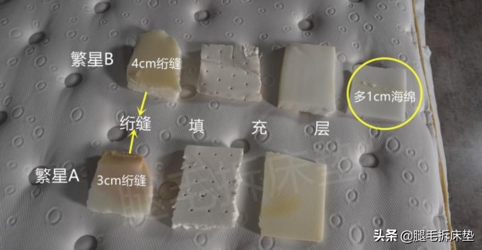 金可儿床垫价格排行,金可儿床垫有什么优缺点