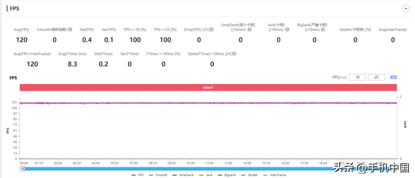 一加acepro性能手机真标杆,一加acepro手机深度测评