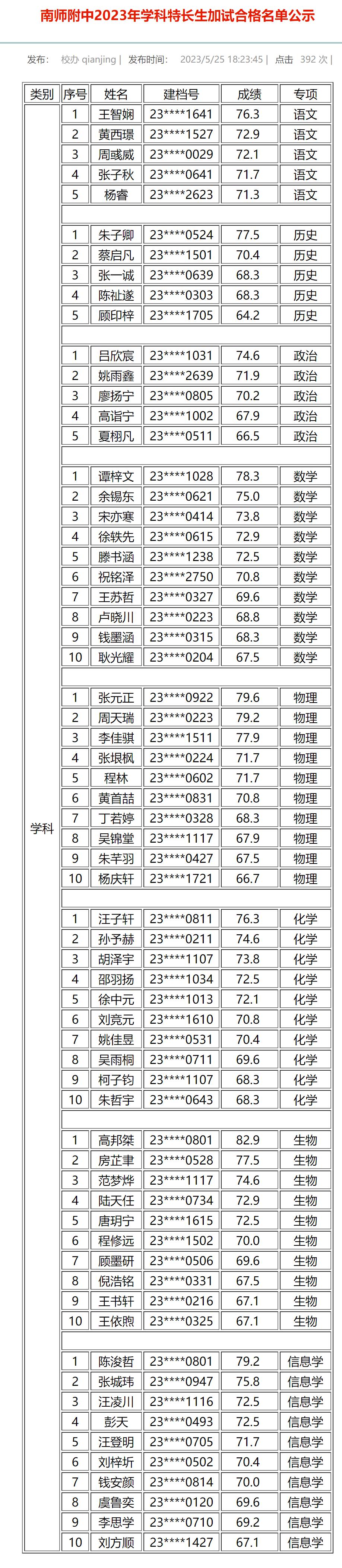 2024南外特长生名单,南外的三种特长生
