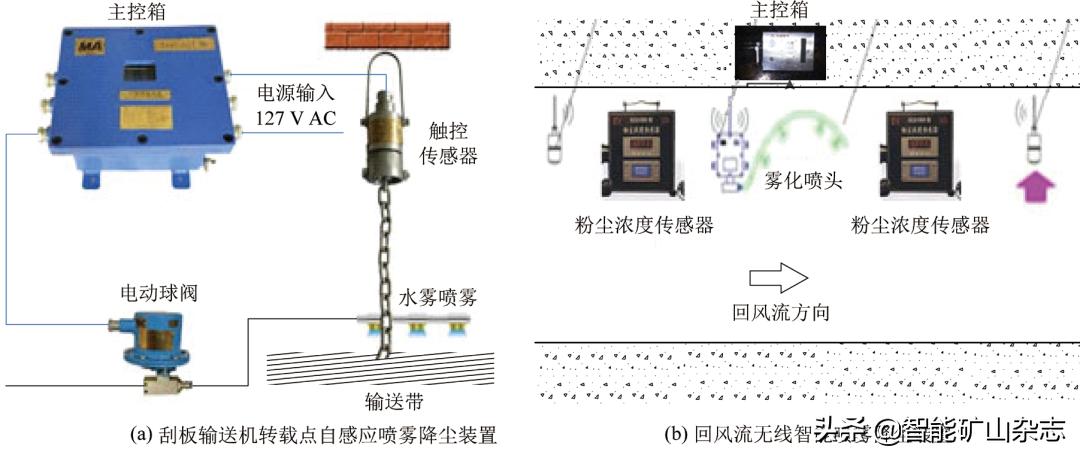 鲍店矿新任矿长郭英,邹城鲍店煤矿矿长郭英