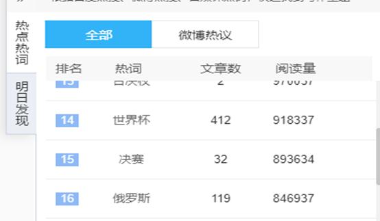 阿根廷梅西夺冠历程,阿根廷夺冠梅西进了几球