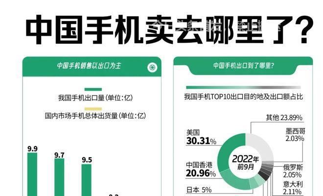 iphone15标准版价格,iphone15港版官方价格表