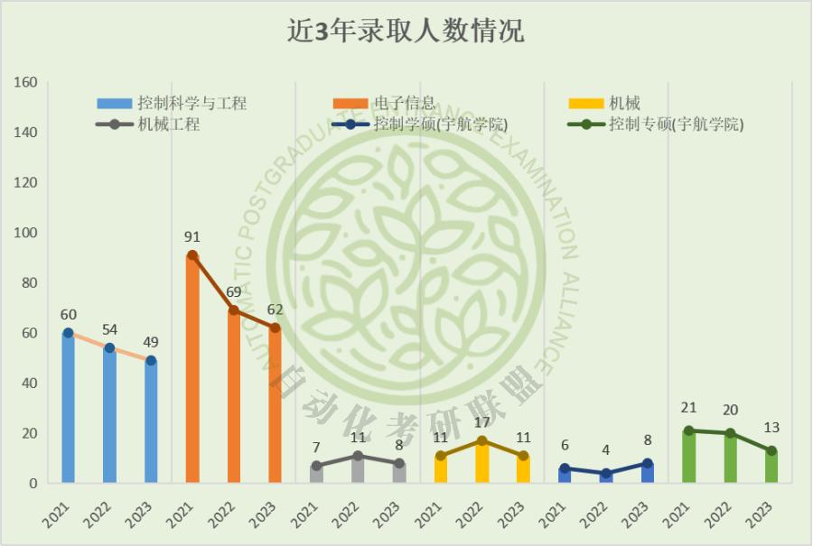 毕业年薪30万在北京是什么水平,北航自动化专业考研好上岸吗