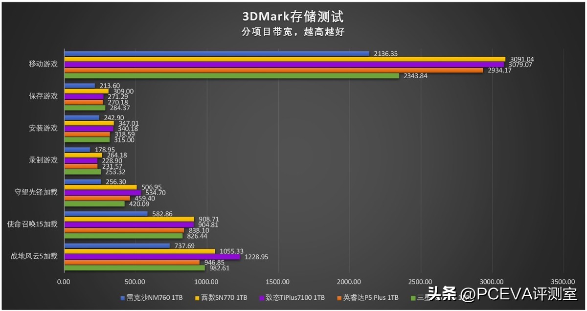 三星固态硬盘pcie3.0有缓存吗,pcie固态硬盘有无缓存有什么区别