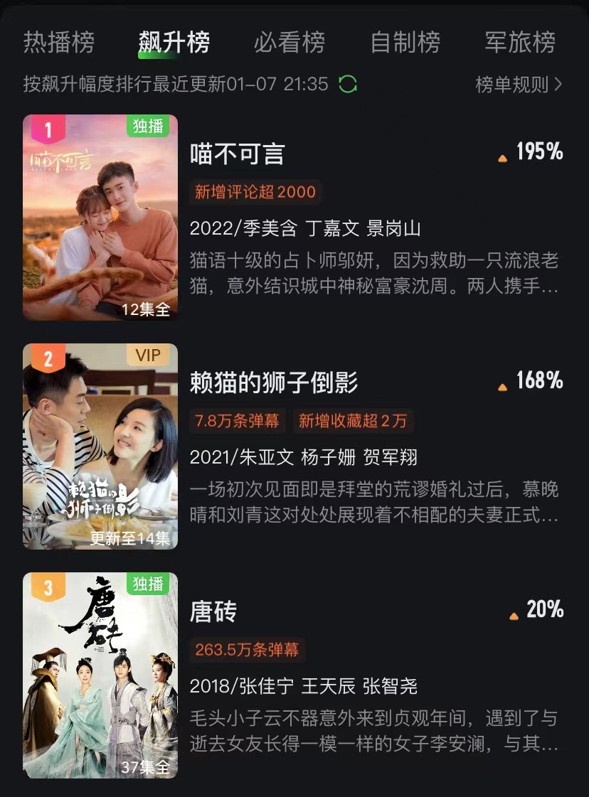 一口气放完全集，当晚霸占飙升榜宝座，国产新剧连刷12集收不住