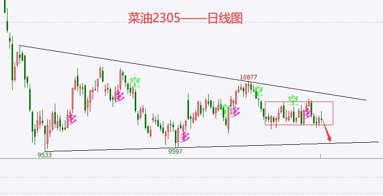 油脂期货涨跌,油脂期货后期预测