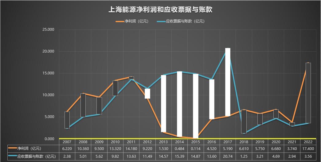 600508上海能源,600508上海能源值得长期持有吗