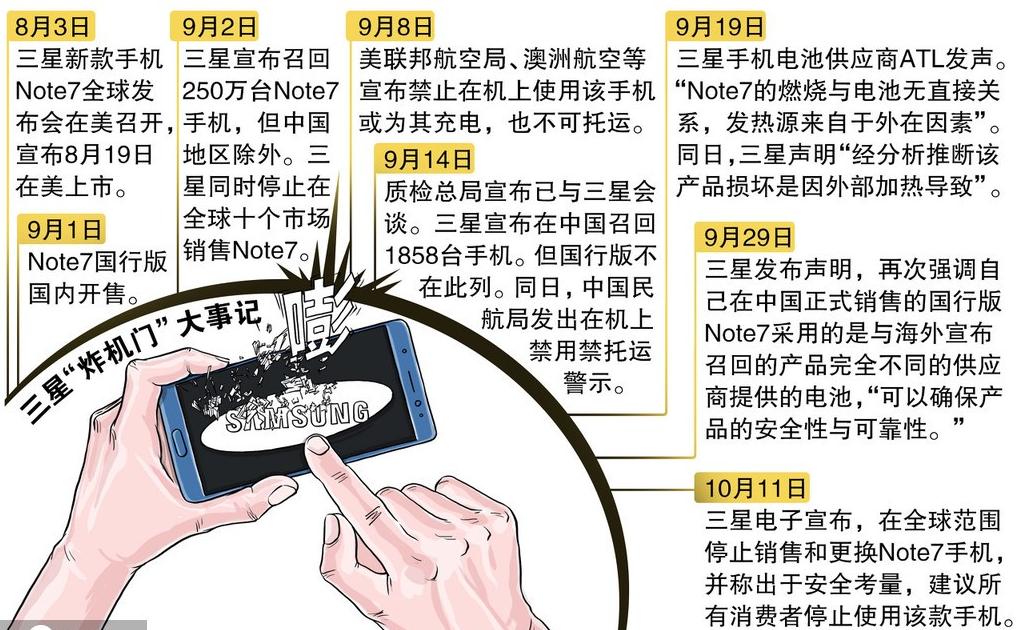 三星进入李在镕时代,李在镕回应三星手机事件