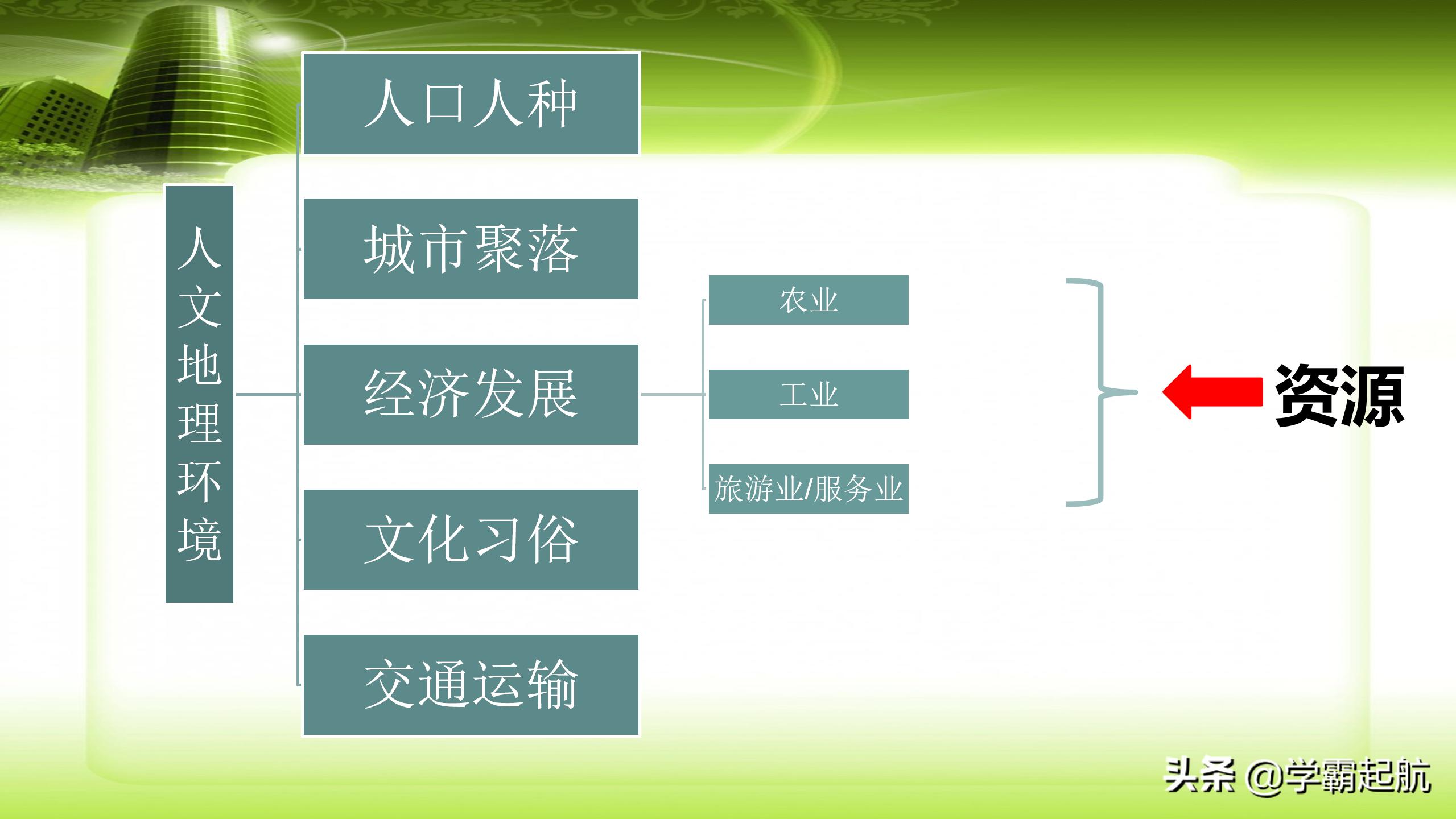 七年级上册地理考点重点图背记版,七年级地理下册全册知识点归纳