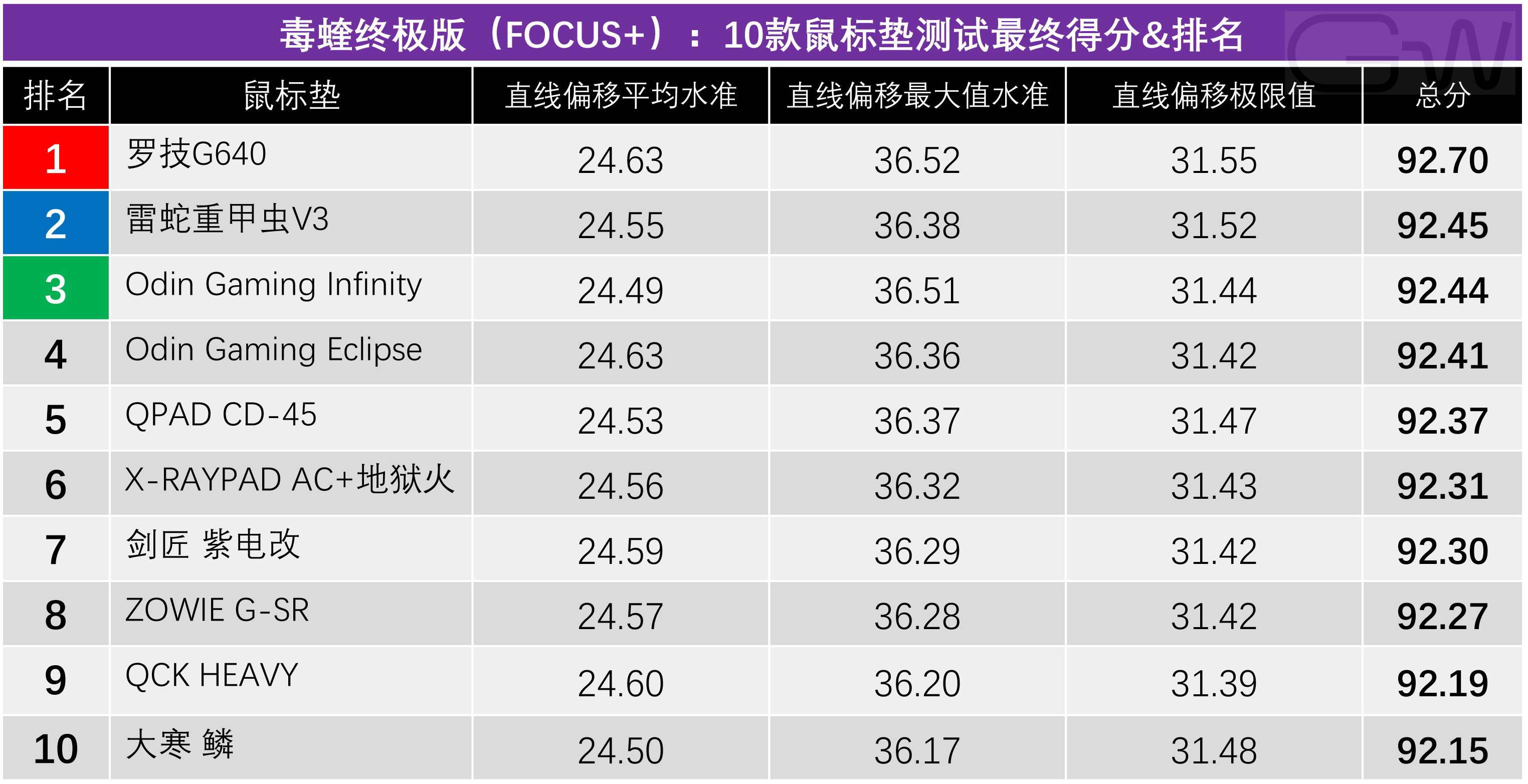 毒蝰鼠标游戏电竞专用,100价位游戏鼠标垫怎么选