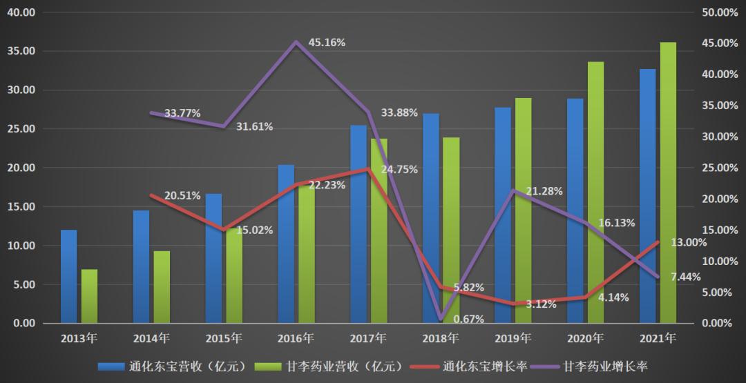 血糖战争：“误入歧途”的本土胰岛素双雄