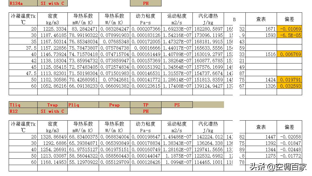 清华大学推荐！为什么制冷人必学Excel制冷热力计算的相关知识？