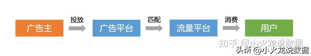 互联网广告如何计算广告费用,互联网广告的基本逻辑一文看懂