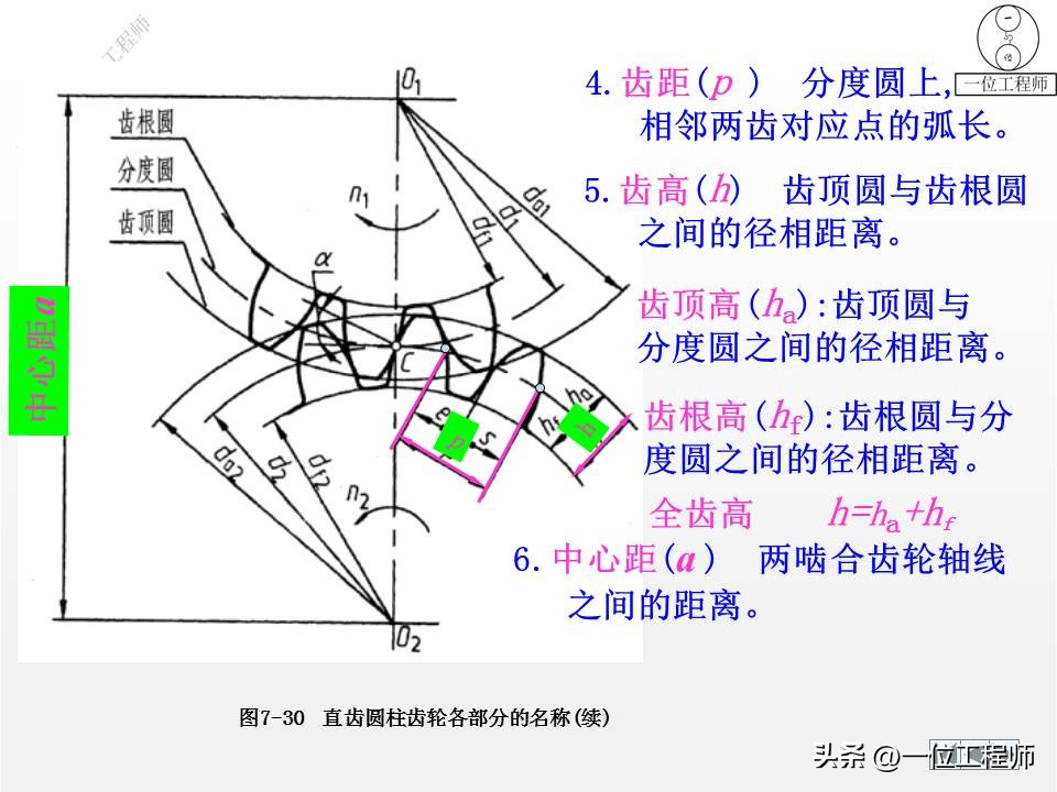 cad标准件工具栏如何调出来,cad怎么添加标准件扩展工具