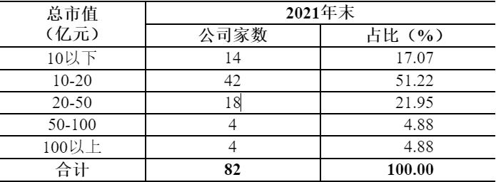 近10年最大ipo会破发吗,最新北交所ipo上市条件名单