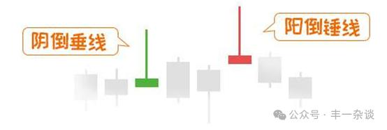 技术分析基础k线,技术面分析基本知识ppt