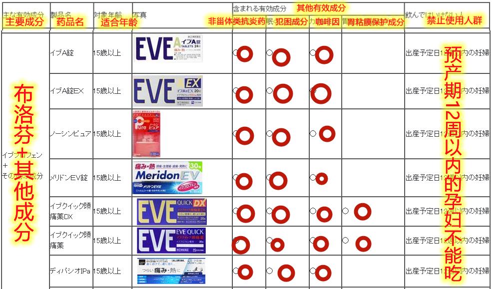 日本大正感冒药代购,日本大正感冒药曝光