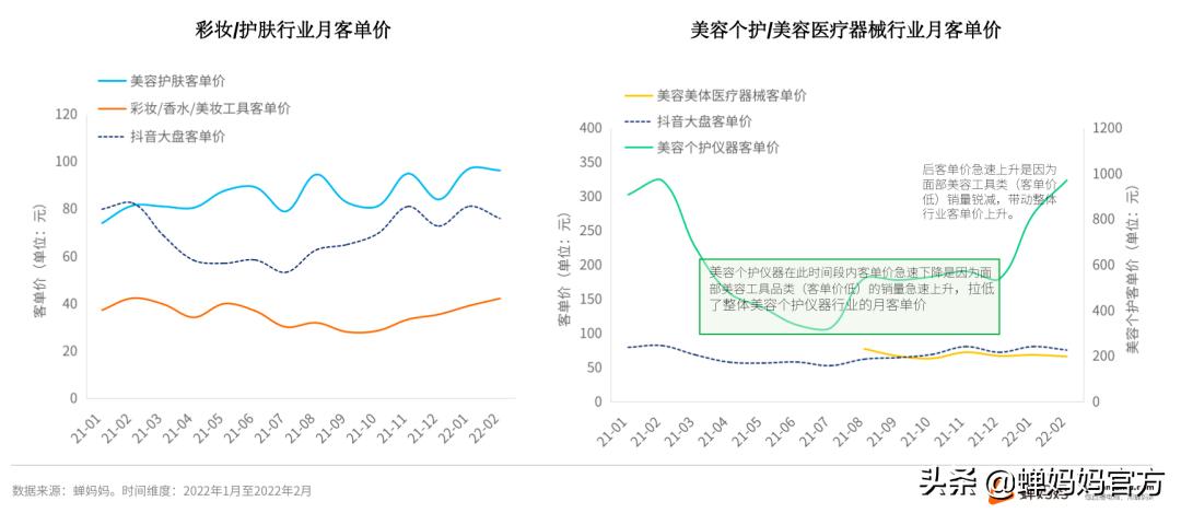 抖音美妆行业分析:销售额高速增长,直播和视频哪个更具潜力?