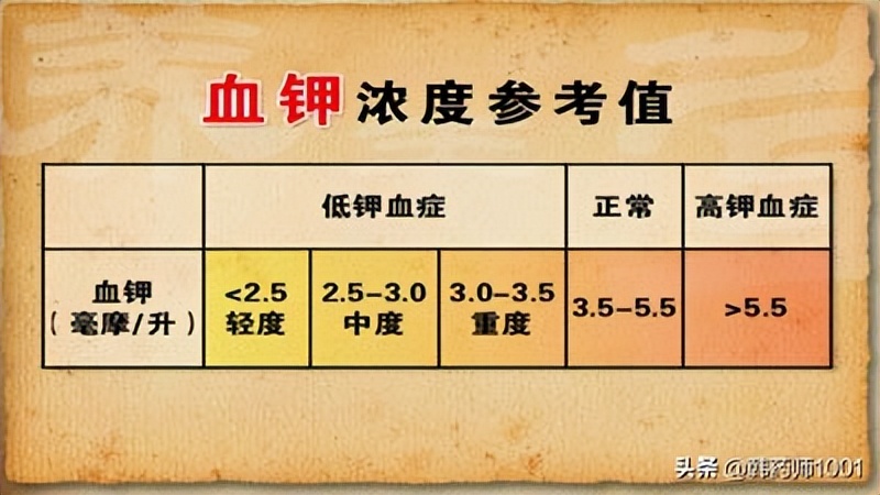 老年女人缺钾的症状怎么样补钾,糖尿病缺钾怎么补钾最快最有效