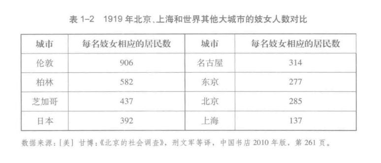 中国为什么要禁娼,新中国打击娼妓的发展史