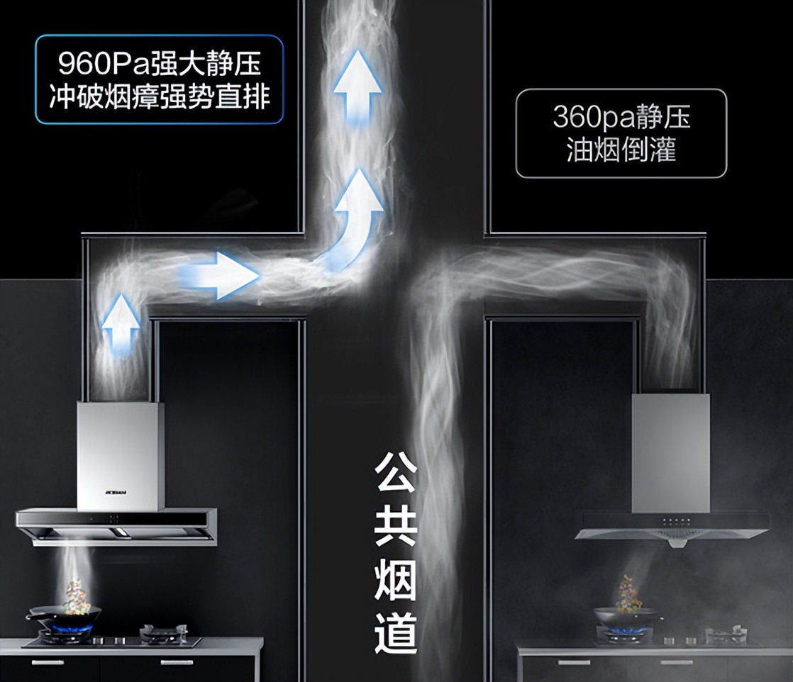 抽油烟机选购技巧,阳台抽油烟机选购