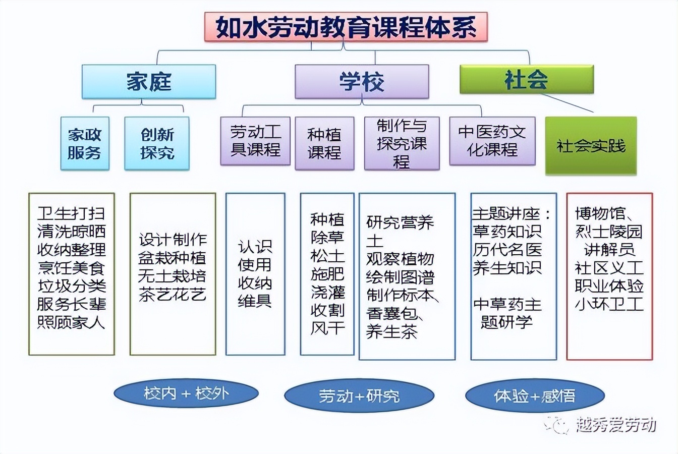 越秀区水荫路小学是省一级吗,求学宝典
