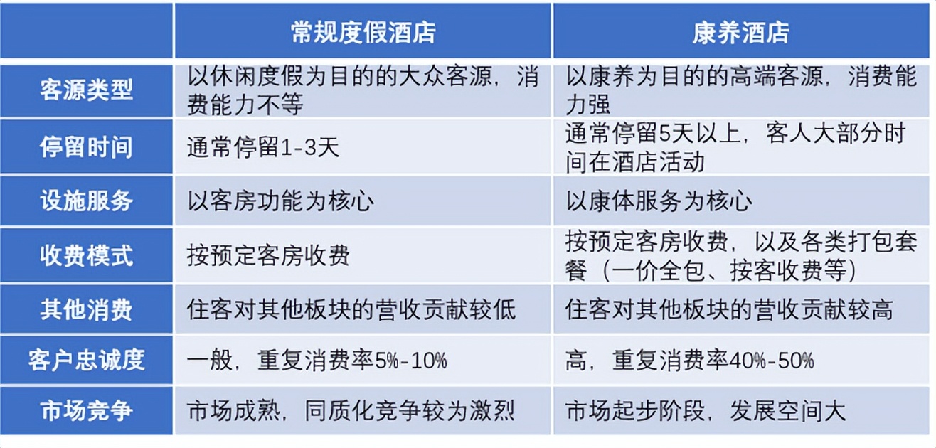 康养型酒店的现状,康养酒店最新风格