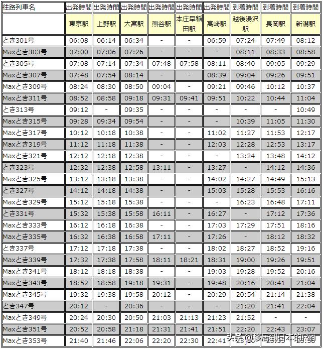 日本新干线换乘jr线,日本新干线哪里到哪里