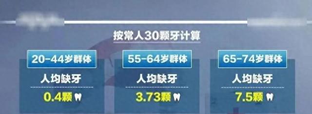 怎么彻底解决牙齿问题,有快速牙齿矫正方法吗