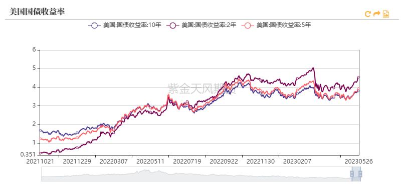 黄金收益率一般多高,黄金历史回报率