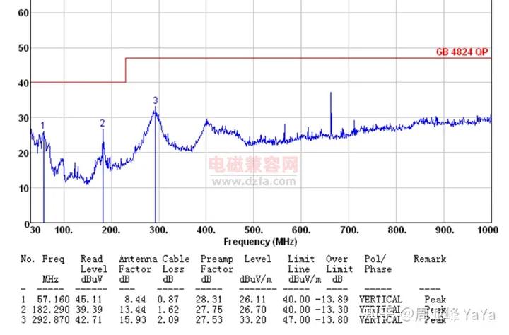 诊疗器械不合格,医疗机构不规范检查整改措施