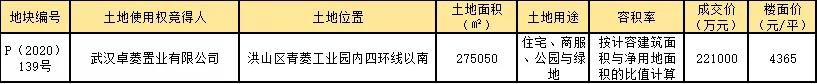 青菱四环外新项目建设,规划商业教育