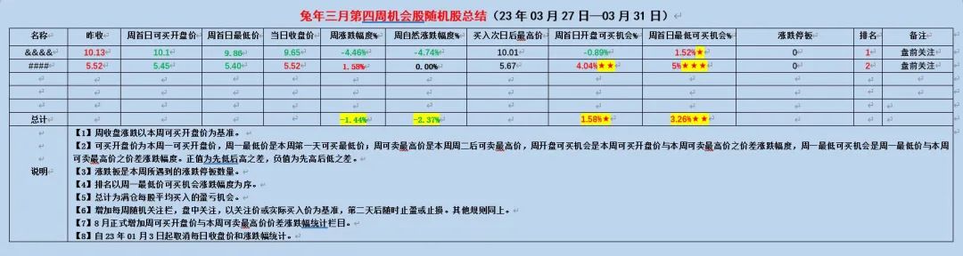 大盘股市今天行情走势预测,大盘解析20200903