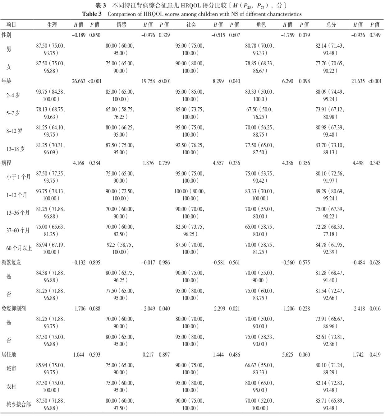 原发性儿童肾病综合征治愈率,2岁宝宝原发性肾病综合征