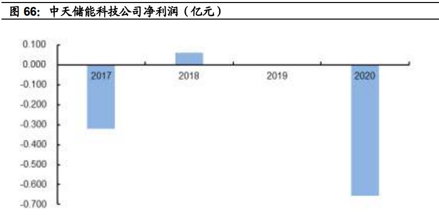 中天科技研究报告：海缆龙头企业，光储业务加速
