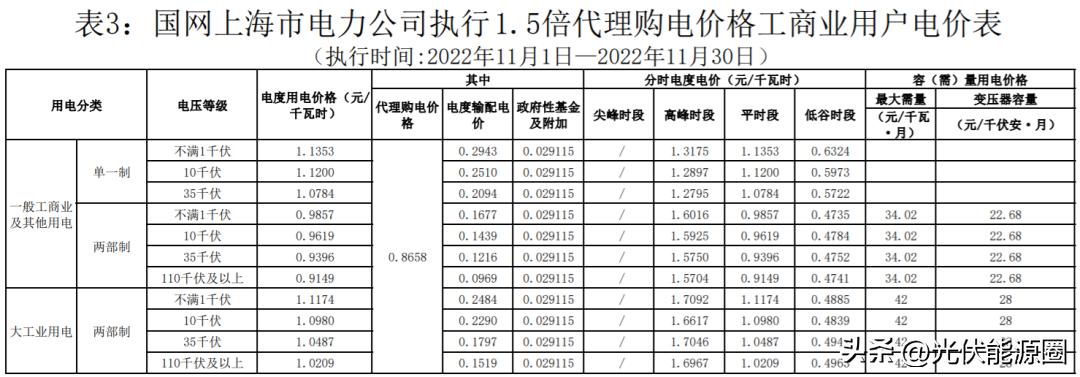 全国各省电网企业代理购电价格,国家电网阶梯电价一览表