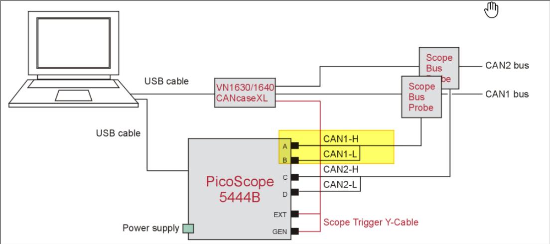 picoscope5000浣跨敤鏂规硶,pico鎿嶄綔鍙傛暟