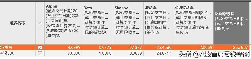 债券基金业绩评价标准,基金业绩评价指标
