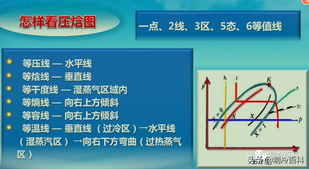 制冷与空调设备安装维修实操视频,暖通空调资料范例