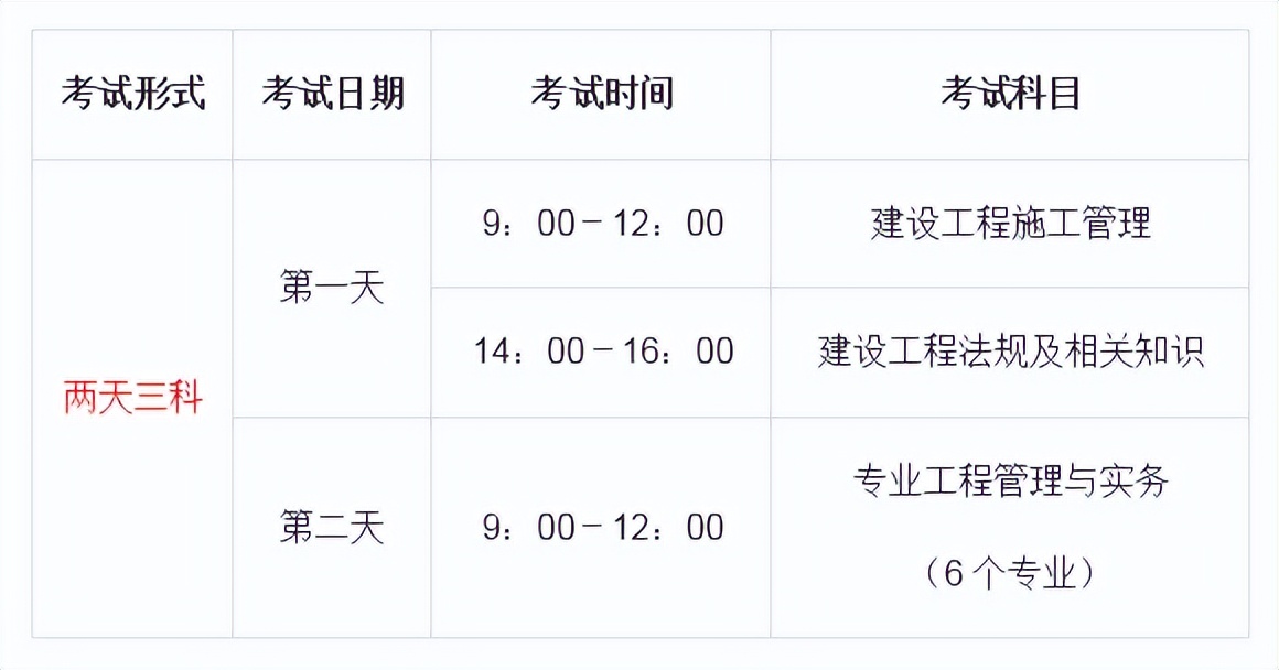 二建一天三科时间安排,二建一天三科和两天三科哪个好
