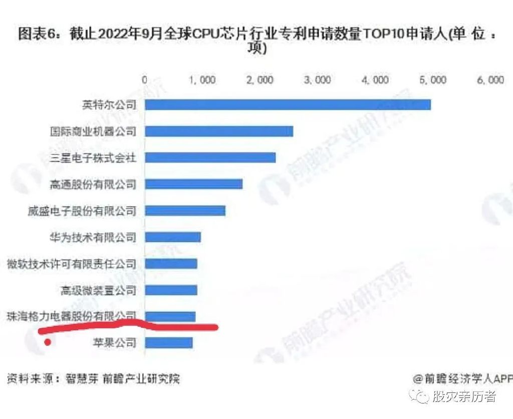 格力电器股票最高能涨到多少,连续十年都涨的股票格力电器