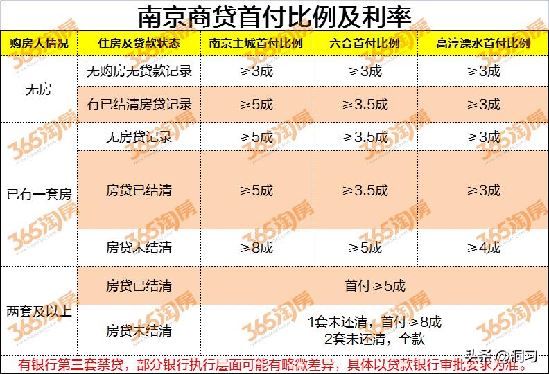 南京外地人购房贷款最新政策,南京人才安居政策和人才购房政策