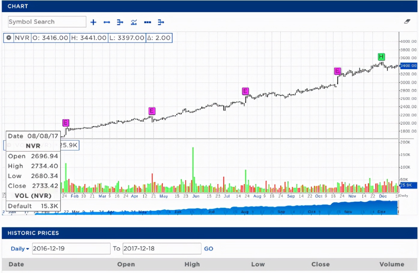 世界上最贵的股票是多少钱一股,最贵的st股票是哪个
