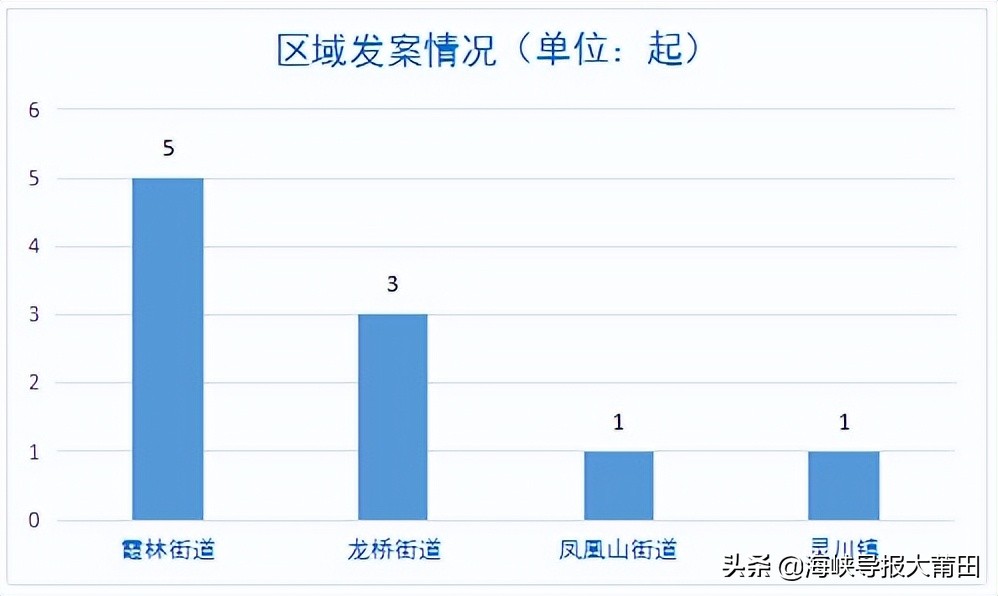 莆田淘宝店铺诈骗事件最新,莆田市淘宝诈骗案最新