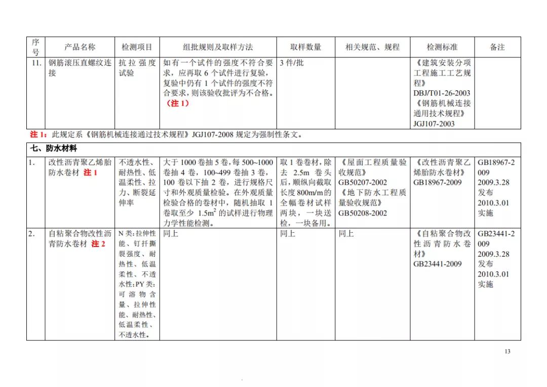 见证取样记录检测项目怎么填,见证取样30%要求及标准