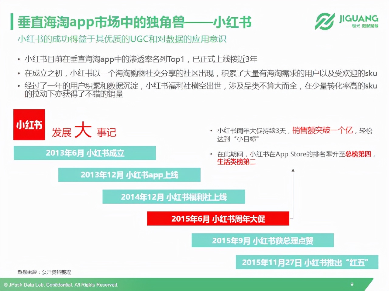 考拉和洋码头,小红书洋码头
