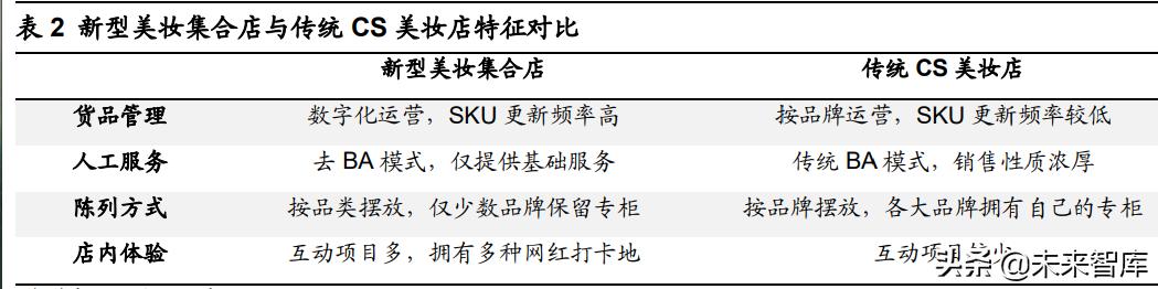 美妆集合店效果,美妆集合店如何选品