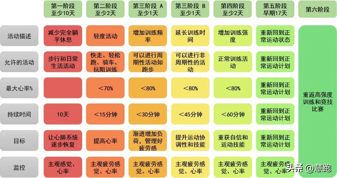 阳康后哪些运动算剧烈运动,阳康剧烈运动心肌炎能治好吗